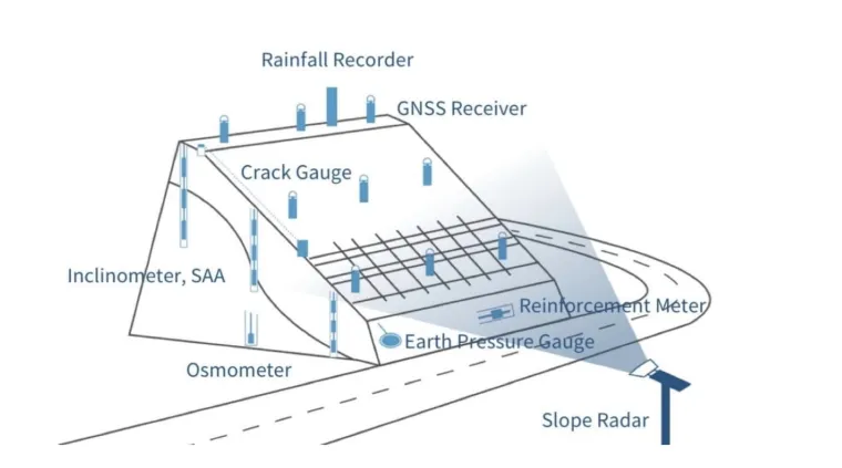 SAR